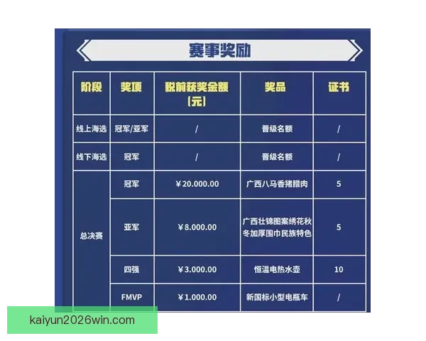 世界杯竞猜：预测冠军之路，分析赛事数据，赢取丰厚大奖！