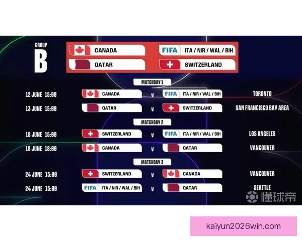 2026世界杯参赛队伍全解析各大洲球队争夺战一览